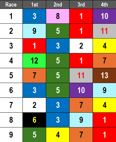 Keeneland Picks- 2024 Franklin Stakes