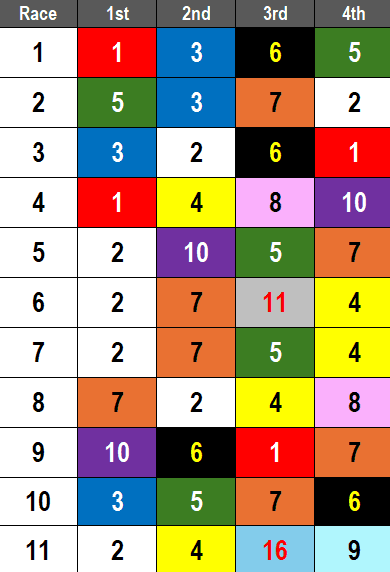 Belmont Picks- 2024 Mother Goose Stakes