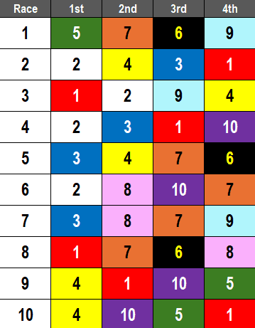Breeders' Cup Picks- 2024 Future Stars Friday