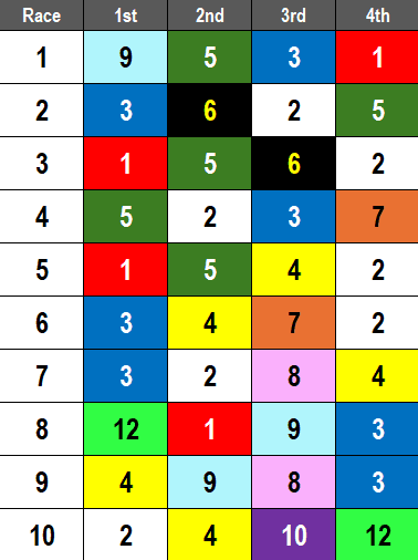 Aqueduct Picks- 2024 Central Park Stakes