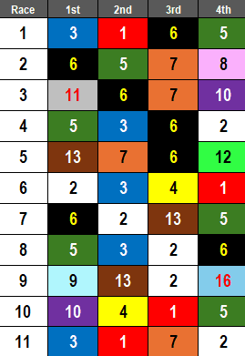 Churchill Downs Picks- 2024 River City Stakes