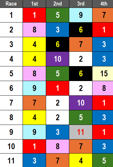 Churchill Downs Picks- 2024 Commonwealth Turf