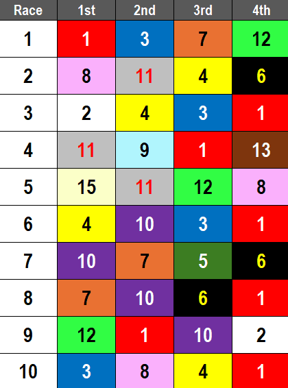 Fair Grounds Picks- 2024 Opening Saturday