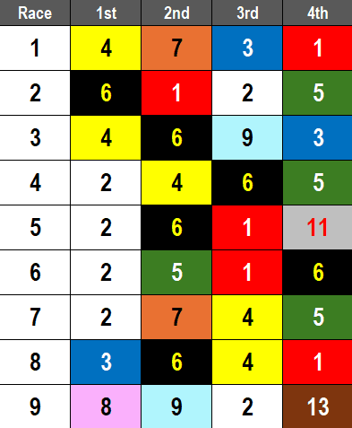 Del Mar Picks- 2024 Red Carpet Stakes