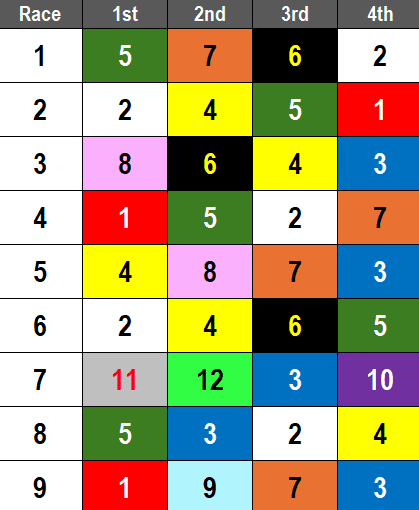 Del Mar Picks- 2024 Matriarch Stakes Analysis