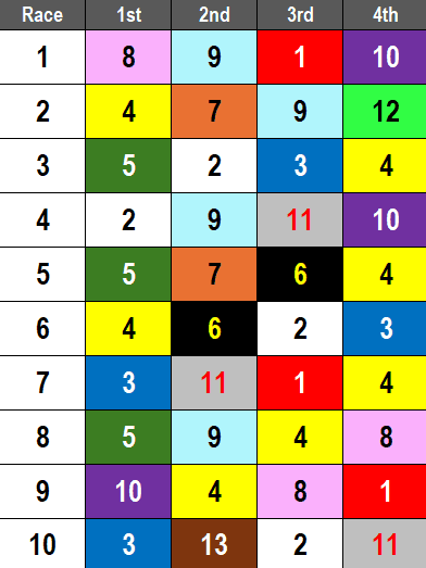 Fair Grounds Picks- 2024 Louisiana Champions Day