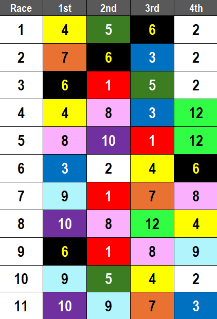 Gulfstream Park Picks- 2024 Tropical Park Derby
