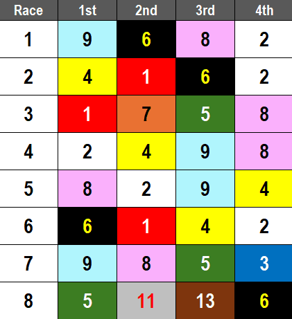 Mahoning Valley Picks- 2024 Radosevich Memorial Stakes