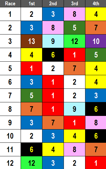 Fair Grounds Picks- 2024 Gun Runner Stakes