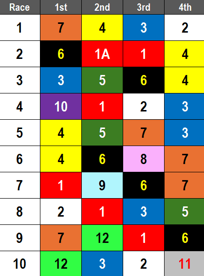Oaklawn Park Picks- 2024 Poinsettia Stakes
