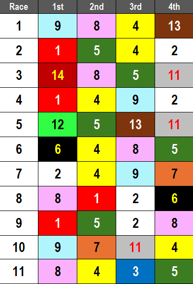 Santa Anita Picks- 2024 Malibu Stakes