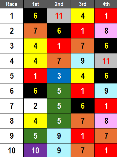 Santa Anita Picks- 2024 Sunday December 28