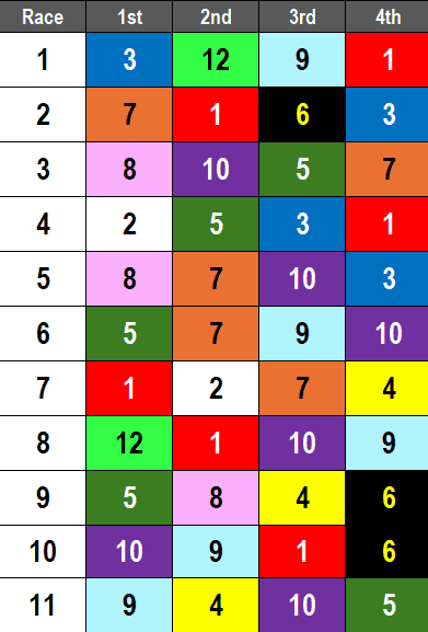 Gulfstream Park Picks- 2024 Mr. Prospector Stakes