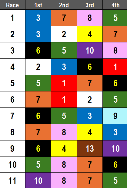 Gulfstream Park Picks- 2025 Ginger Brew Stakes