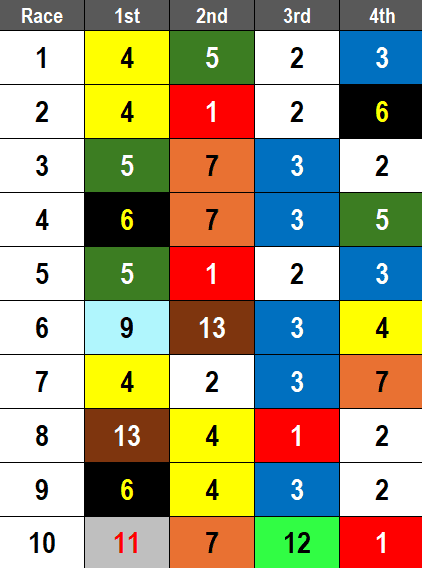 Santa Anita Picks- 2025 Grade 2 San Vicente Stakes