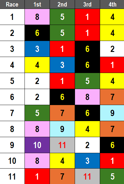 Santa Anita Picks- 2025 California Cup Stakes