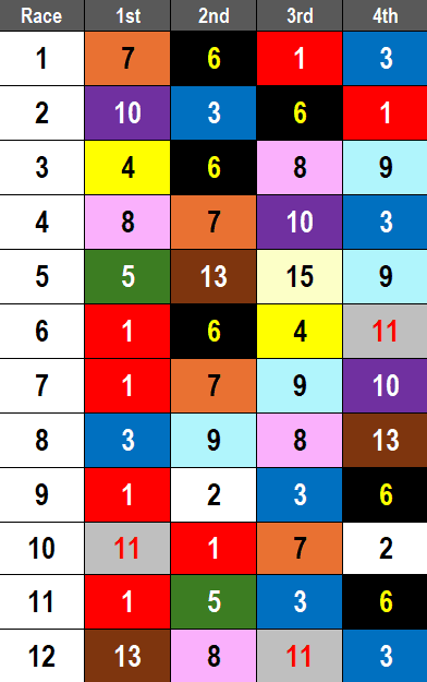 Fair Grounds Picks- 2025 Lecomte Stakes