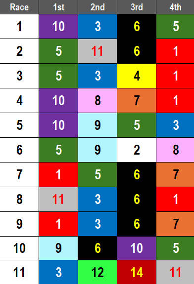 Gulfstream Park Picks- 2025 Sunshine Turf Stakes