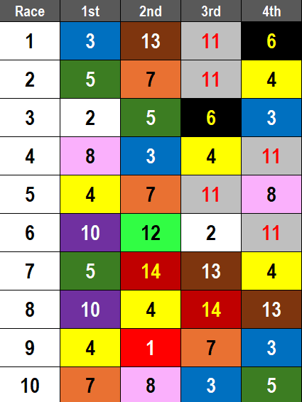 Oaklawn Park Picks- 2025 Renaissance Stakes