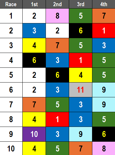 Santa Anita Park Picks- 2025 San Pasqual Stakes (Sat 1/25)
