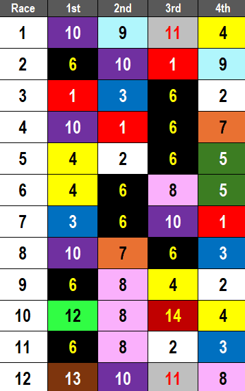 Tampa Bay Picks February 8 2025