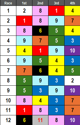 Gulfstream Park Picks: 2025 Gulfstream Park Sprint Stakes (2/22)