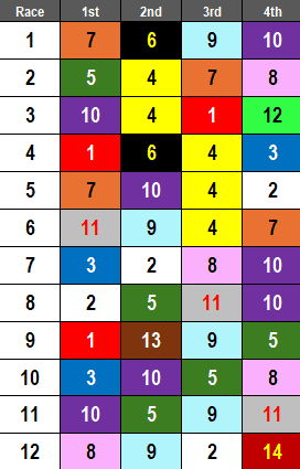 Oaklawn Park Picks: 2025 Derby Prep- Rebel Stakes (2/23)