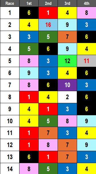 Gulfstream Park Picks- 2025 Kentucky Derby Prep Fountain of Youth (3/1/2025)