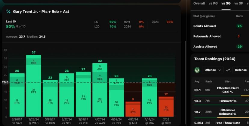 Gary Trent Outlier.Bet March 26th PRA Graph