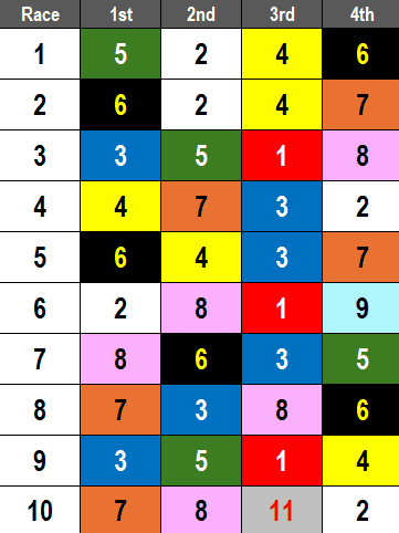 Aqueduct Picks- 2025 Gander Stakes (3/8/2025)