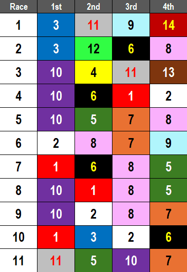 Oaklawn Park Picks- 2025 Azeri Stakes (3/8/2025)
