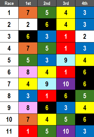 Santa Anita Picks- 2025 Beholder Mile Stakes (3/8/2025)