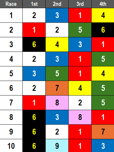 Colonial Downs Picks- Derby Prep Virginia Derby (03/15/2025)