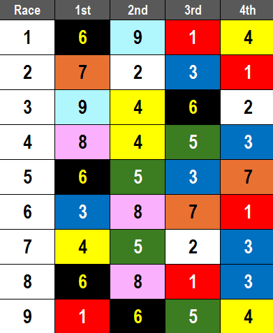 Turf Paradise Picks- Turf Paradise Derby (03/15/2025)
