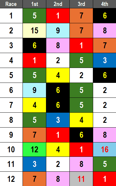 Gulfstream Park Picks- Hutcheson Stakes (03/15/2025)