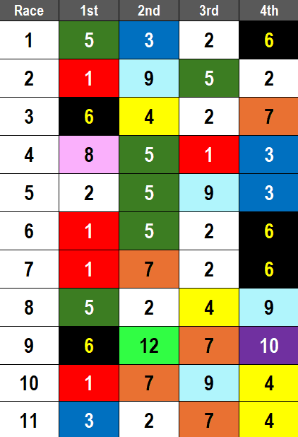 Gulfstream Park Picks- Texas Glitter Stakes (03/22/2025)