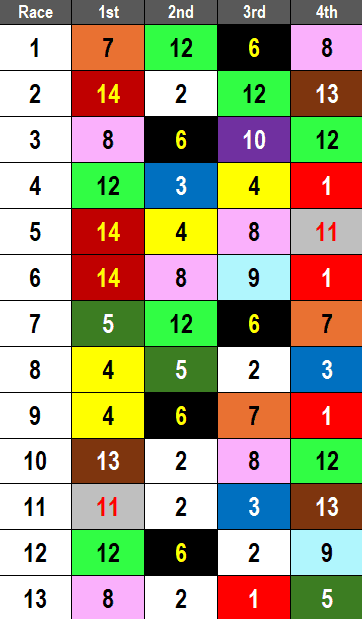 Turfway Park Picks- Jeff Ruby Steaks (03/22/2025)