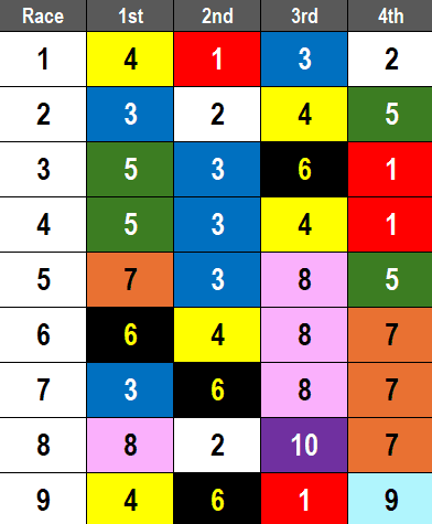 Santa Anita Picks- San Luis Rey Stakes (03/22/2025)