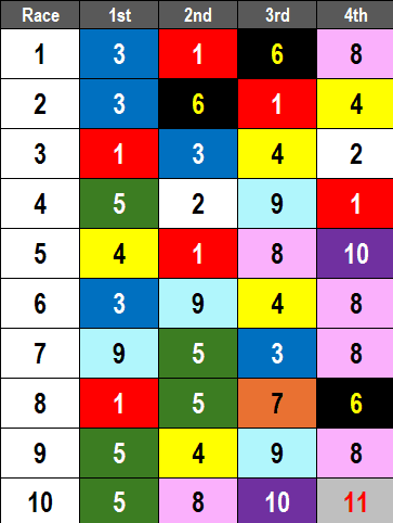 Santa Anita Picks- Wilshire Stakes (3/29/2025)