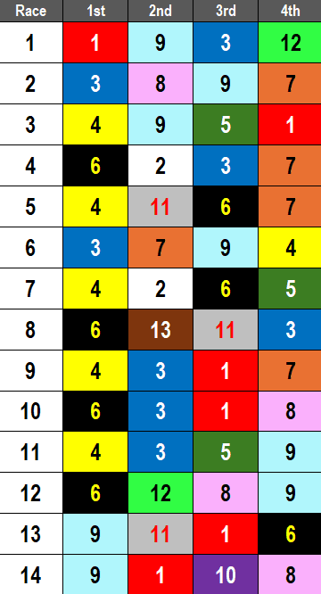 Gulfstream Park Picks- Curlin Florida Derby (3/29/2025)