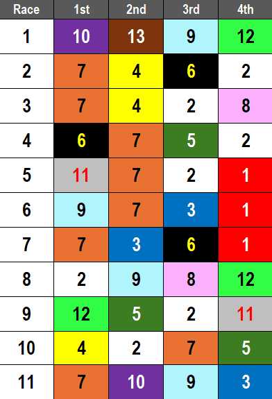 Tampa Bay Downs Picks- ESMARK Turf Classic Stakes (3/30/2025)