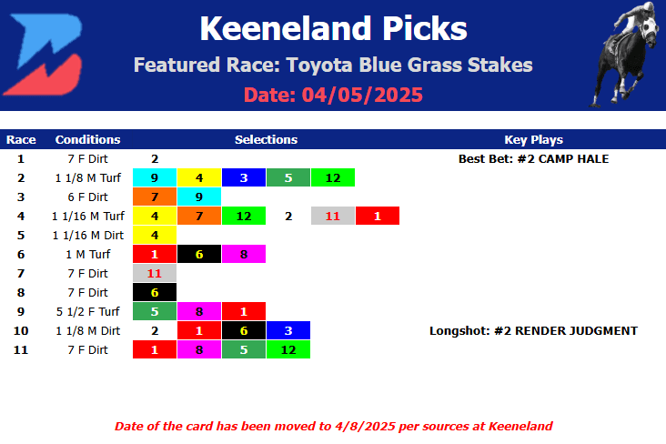 Keeneland Picks- Toyota Blue Grass Stakes (4/5/2025) [RESCHEDULED]