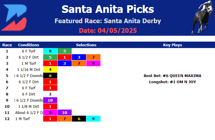 Santa Anita Picks- Santa Anita Derby Stakes (4/5/2025)
