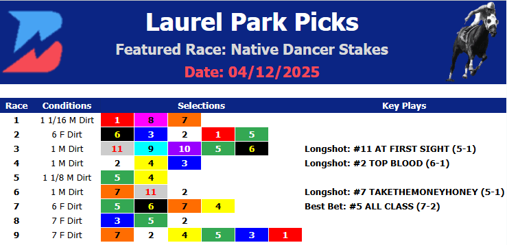 Laurel Park Picks- Native Dancer Stakes (4/12/2025)