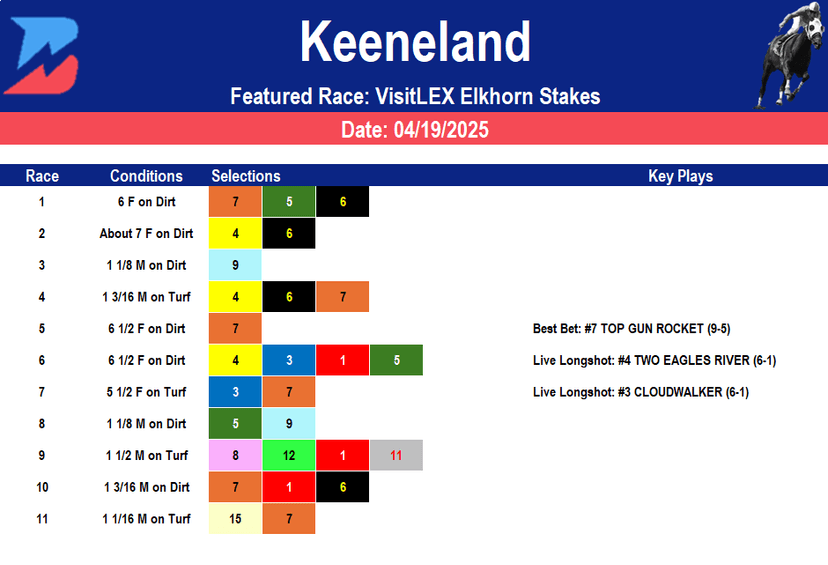 Keeneland Picks- Elkhorn Stakes (4/19/2025)