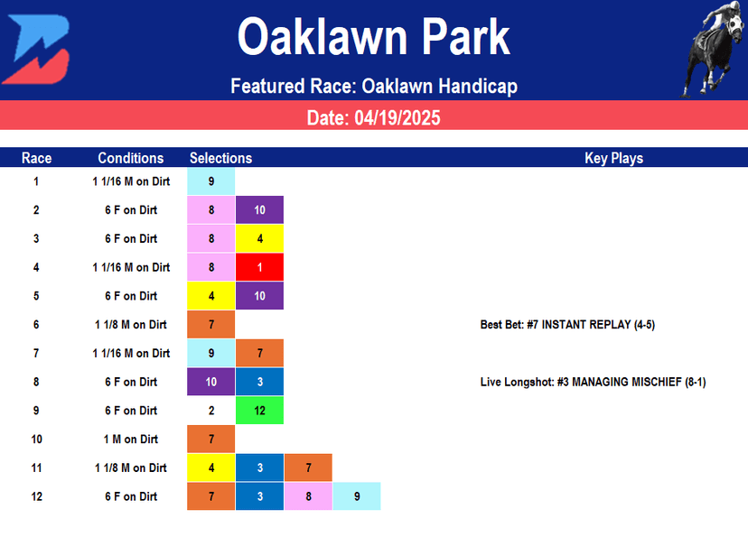 Oaklawn Park Picks- Oaklawn Handicap (4/19/2025)