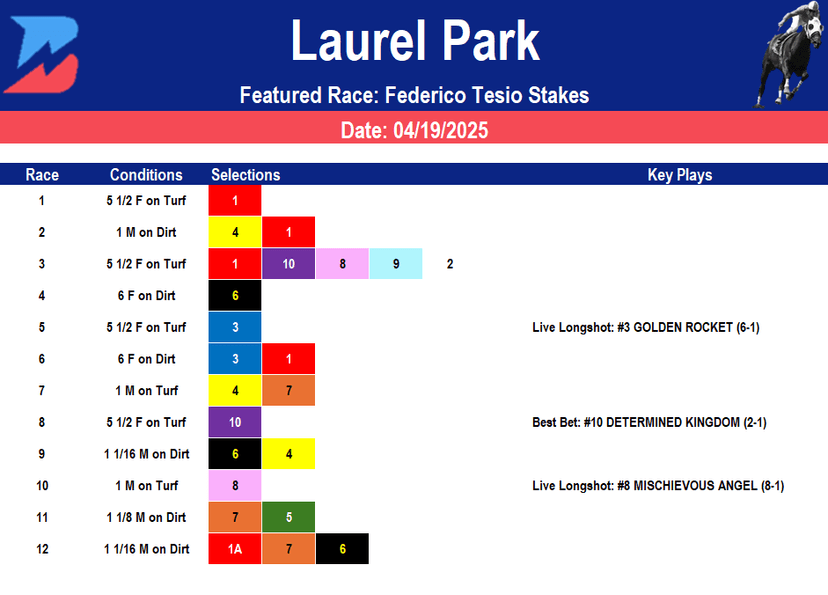 Laurel Park Picks- Federico Tesio Stakes (4/19/2025)