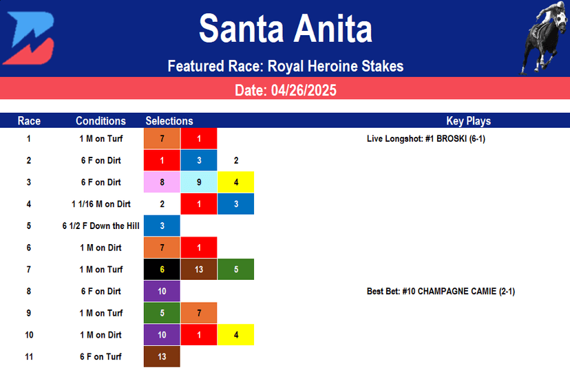 Santa Anita Picks- Royal Heroine Stakes (4/26/25)