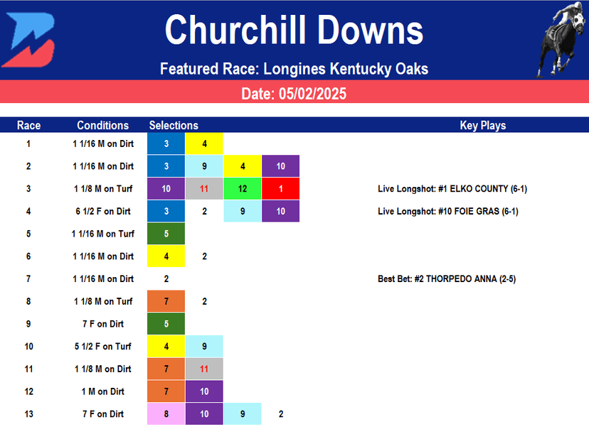 Kentucky Oaks Full Card Analysis (5/2/2025)
