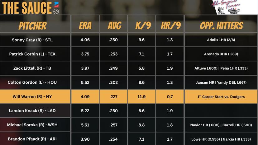 Pitcher Report - May 31